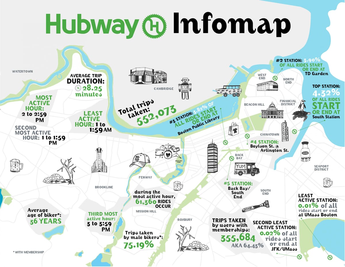 แผนที่ของ Hubway