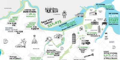 แผนที่ของ Hubway